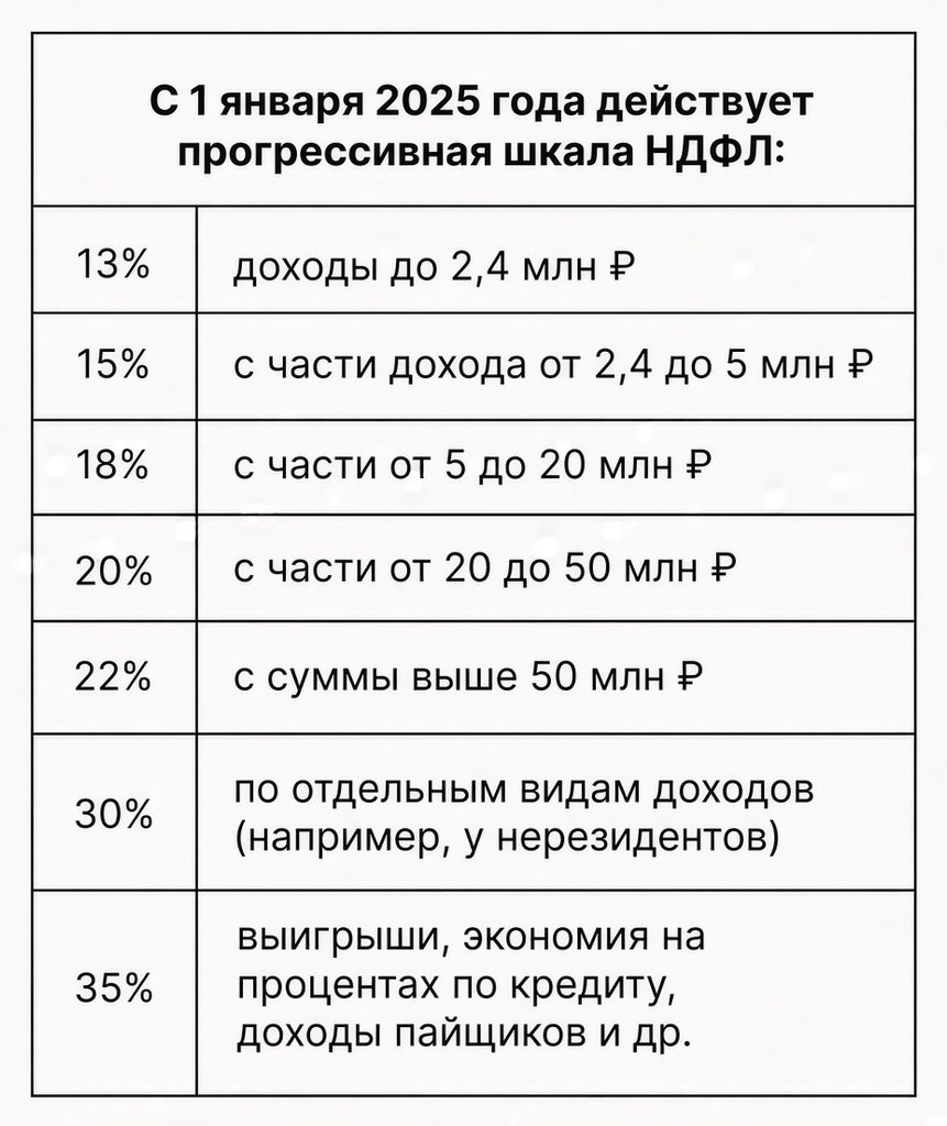испанское внж