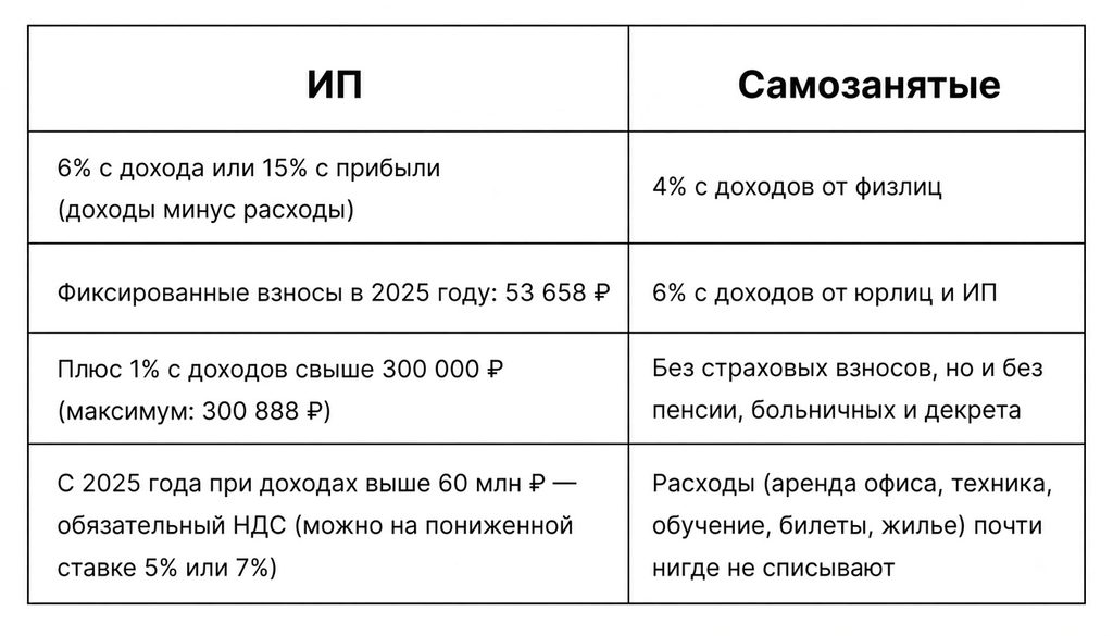 испанское внж