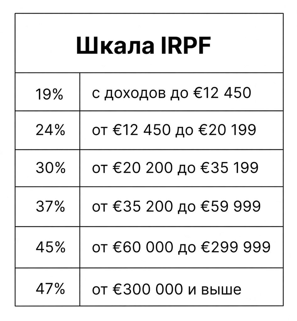 испанское внж