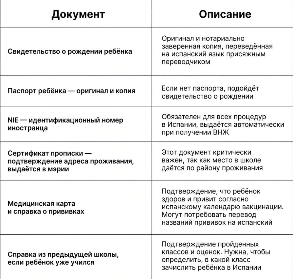 испанское внж